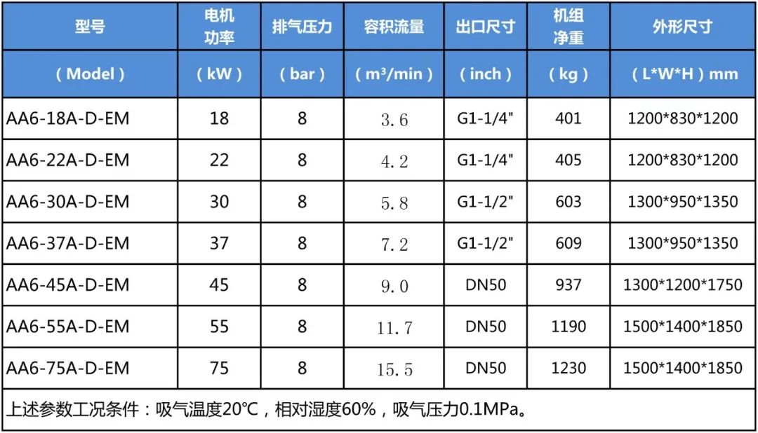 New Product Release -- AA6-D-EM Series Integrated Horizontal Tandem Double Stage Permanent Magnet Variable Frequency Air Compressor-申博官网